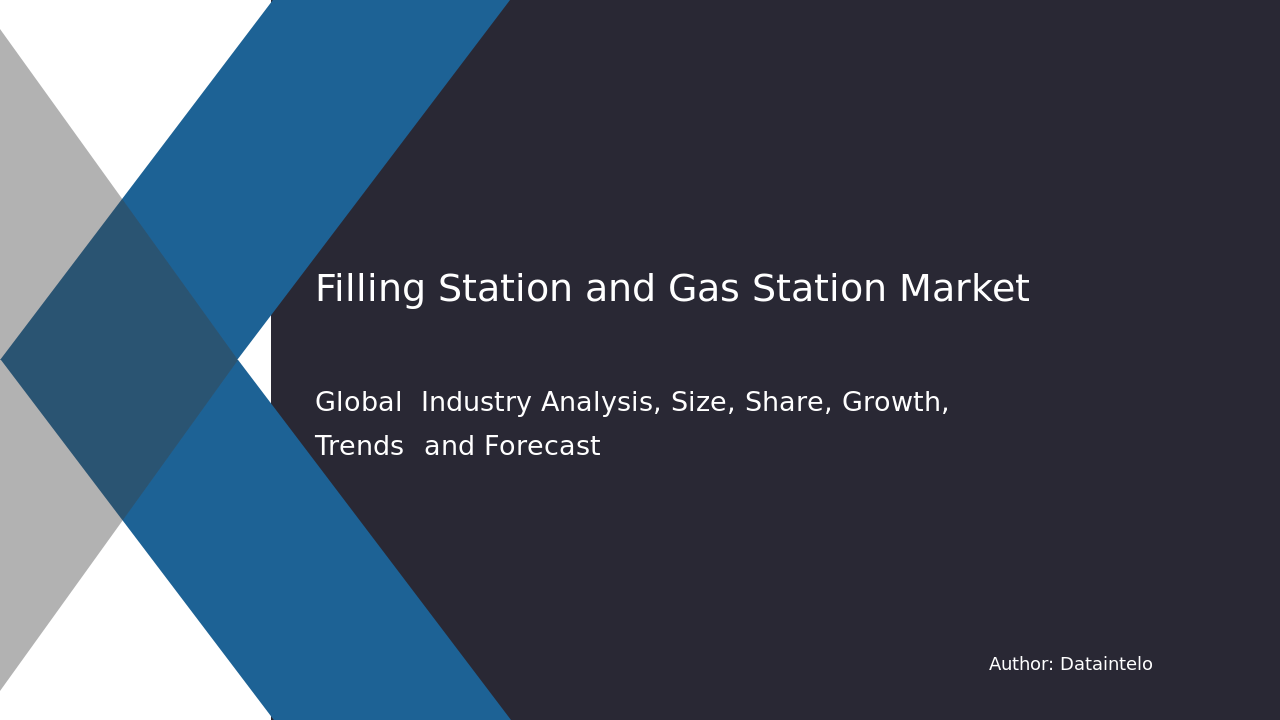 Filling Station and Gas Station Market Report | Global Forecast From 2023 To 2032