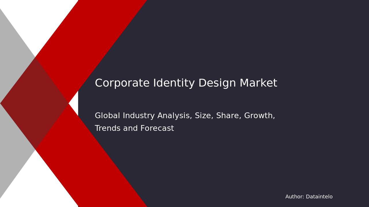 Corporate Identity Design Market Size, Share | 2032