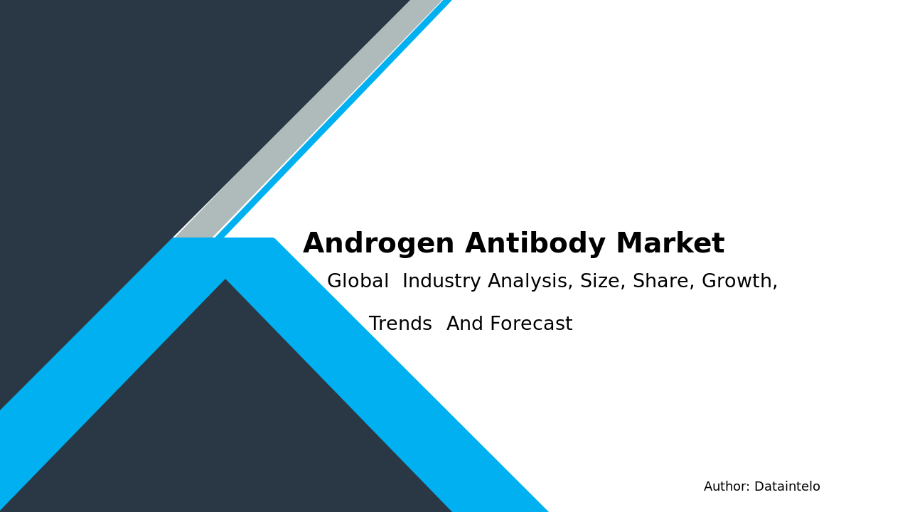 Request For Sample of Androgen Antibody Market Research Report 2032