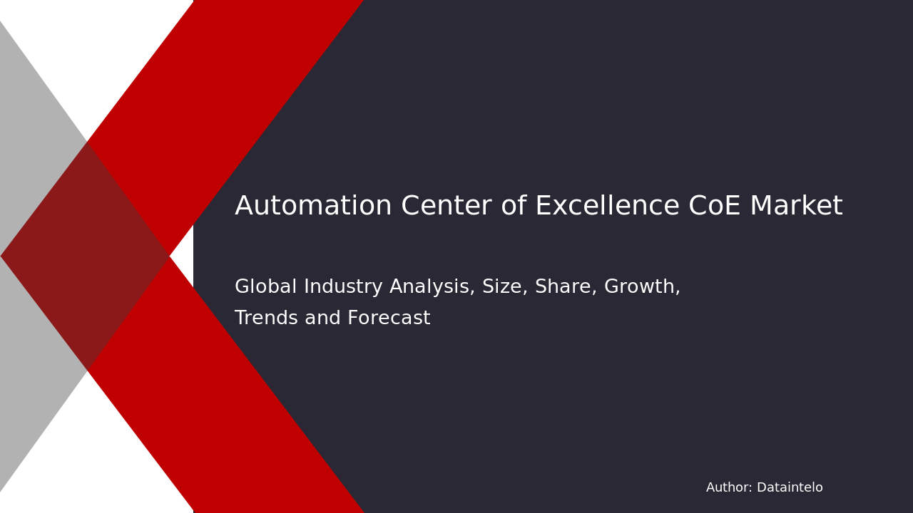 Automation Center of Excellence (CoE) Market Research Report 2032